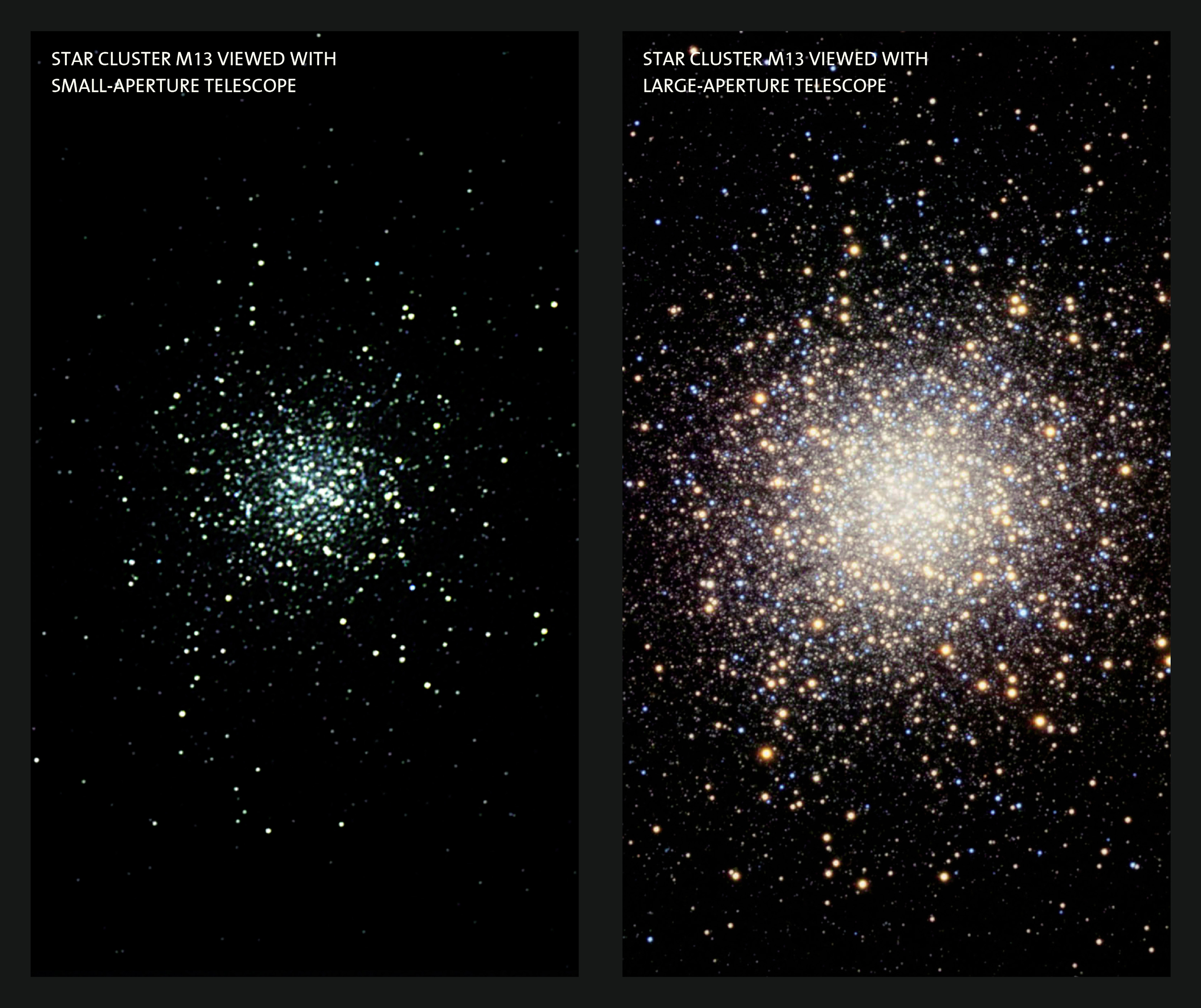 Aperture Comparison