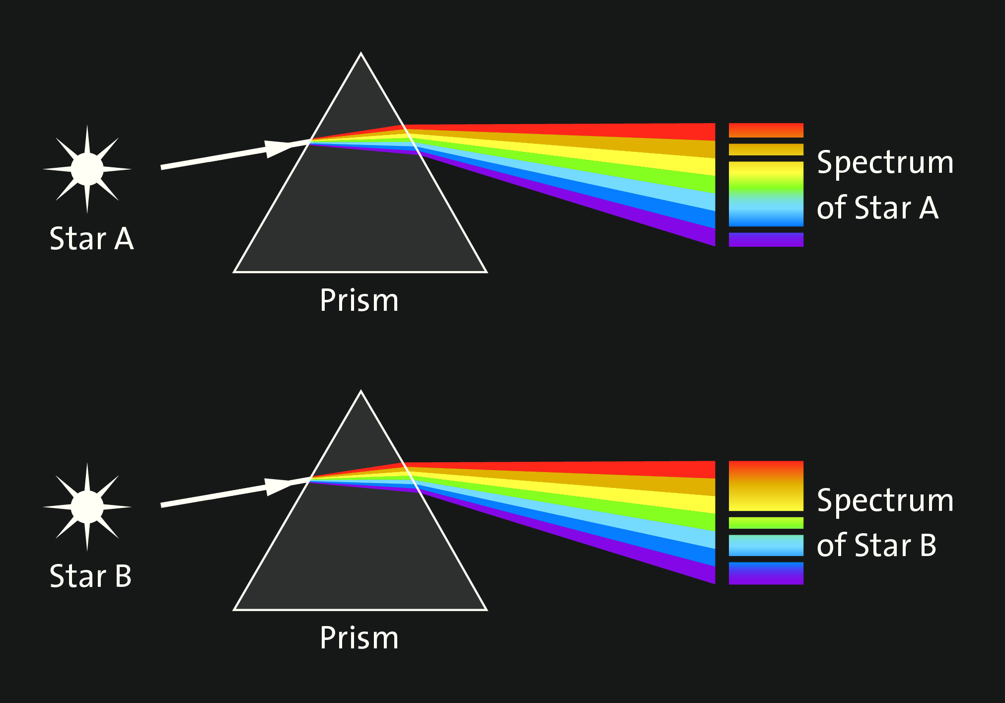 Spectrum Diagram