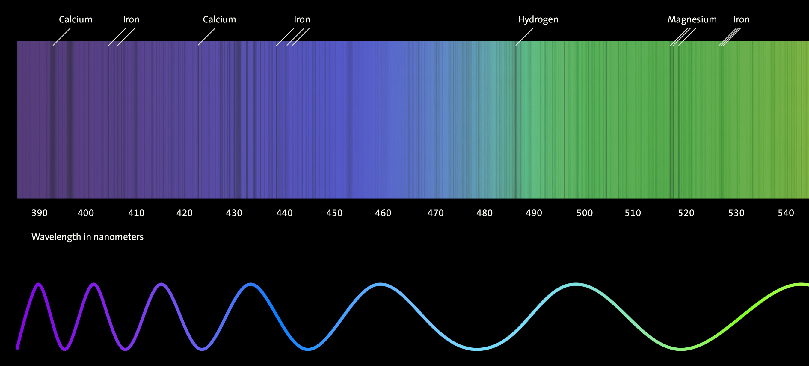 School spectroscope