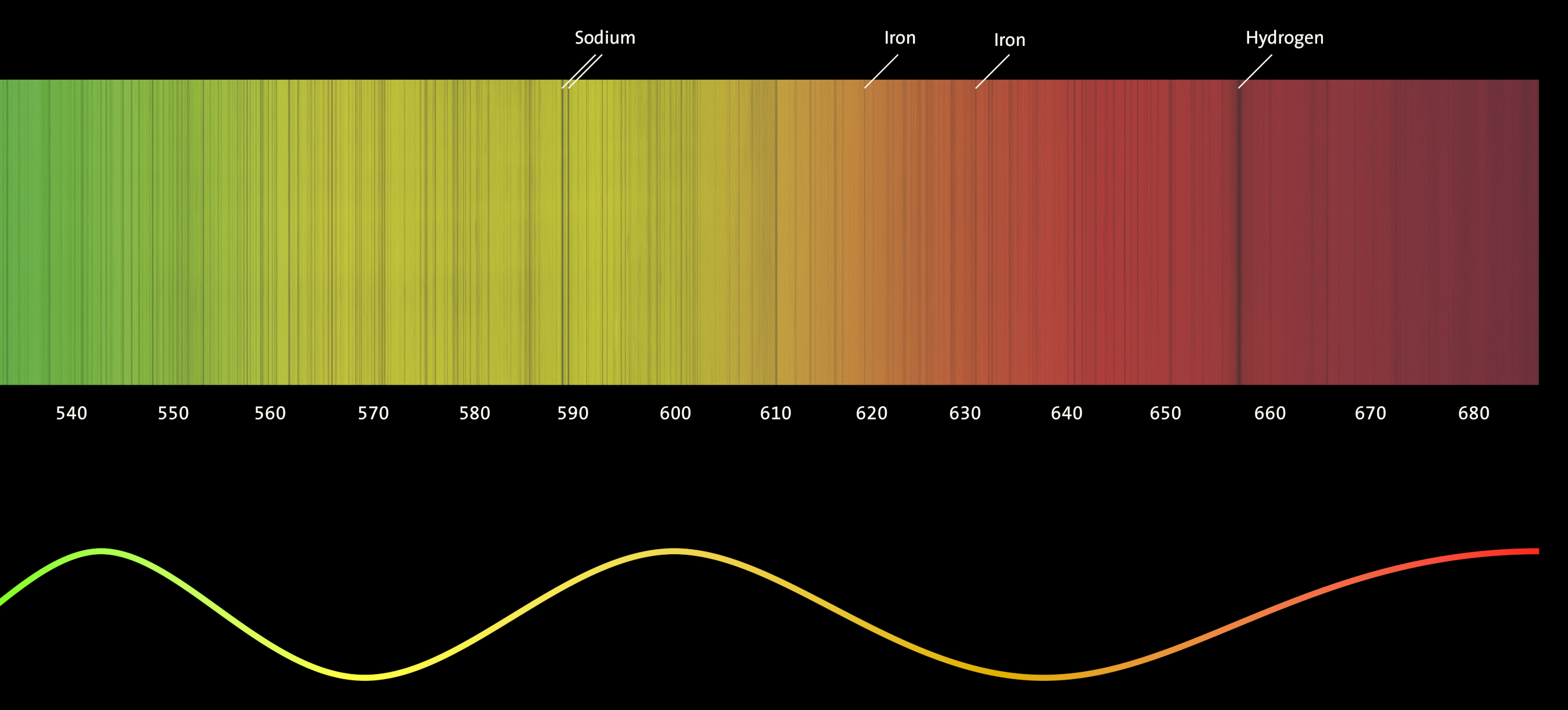 Spectrogram