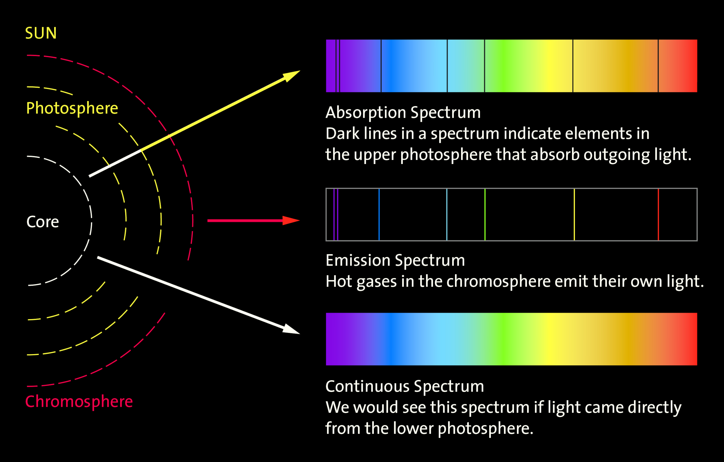 Spectroscope