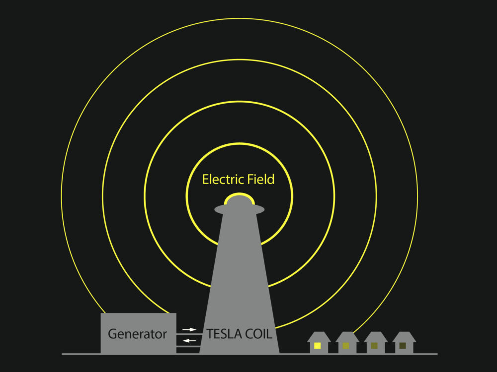 Tesla Coil Diagram