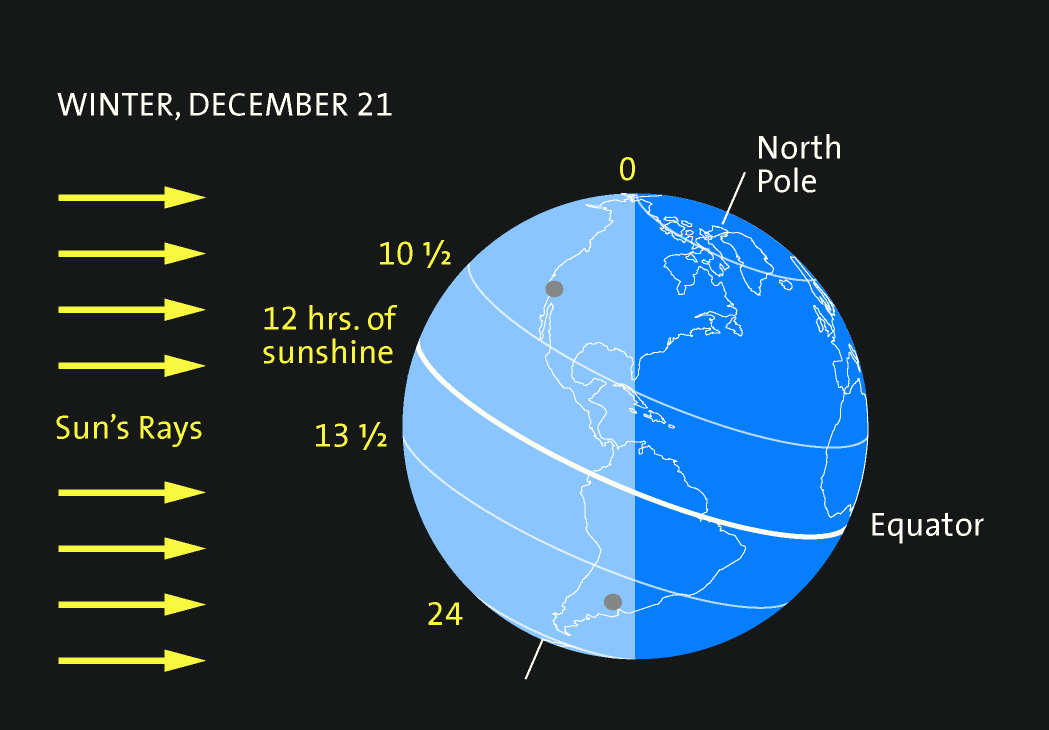 Winter Solstice Graphic