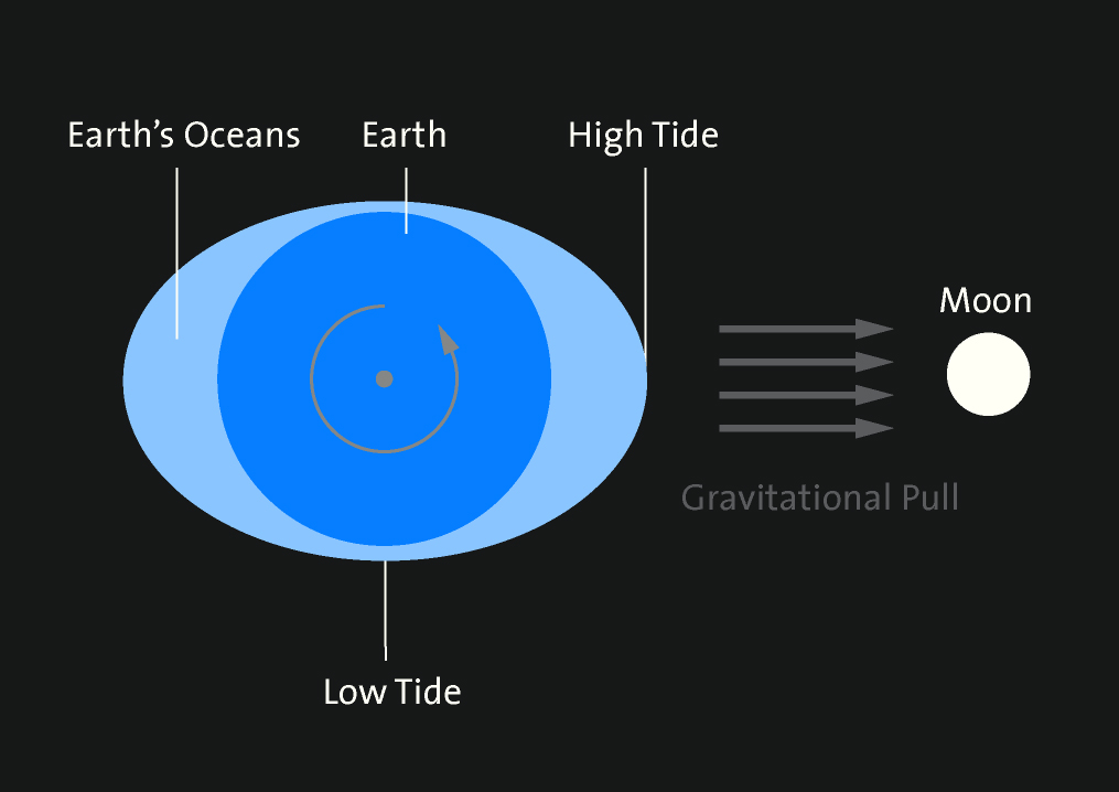 Tides Griffith Observatory Southern Californias Gateway To The Cosmos