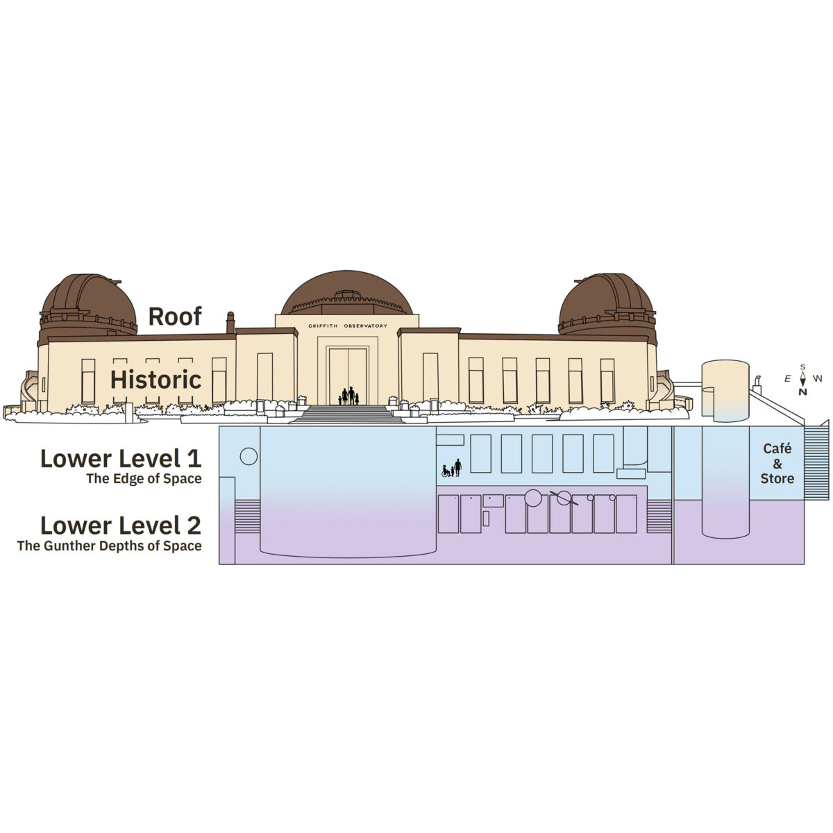 Front view of Griffith Observatory showing the Historic and Lower Levels